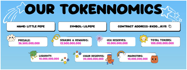 $2.000 dalam Solana Bisa Menjadi $10.000 dalam 12 Bulan, Tapi Token Ini Mungkin Mengubahnya Menjadi 