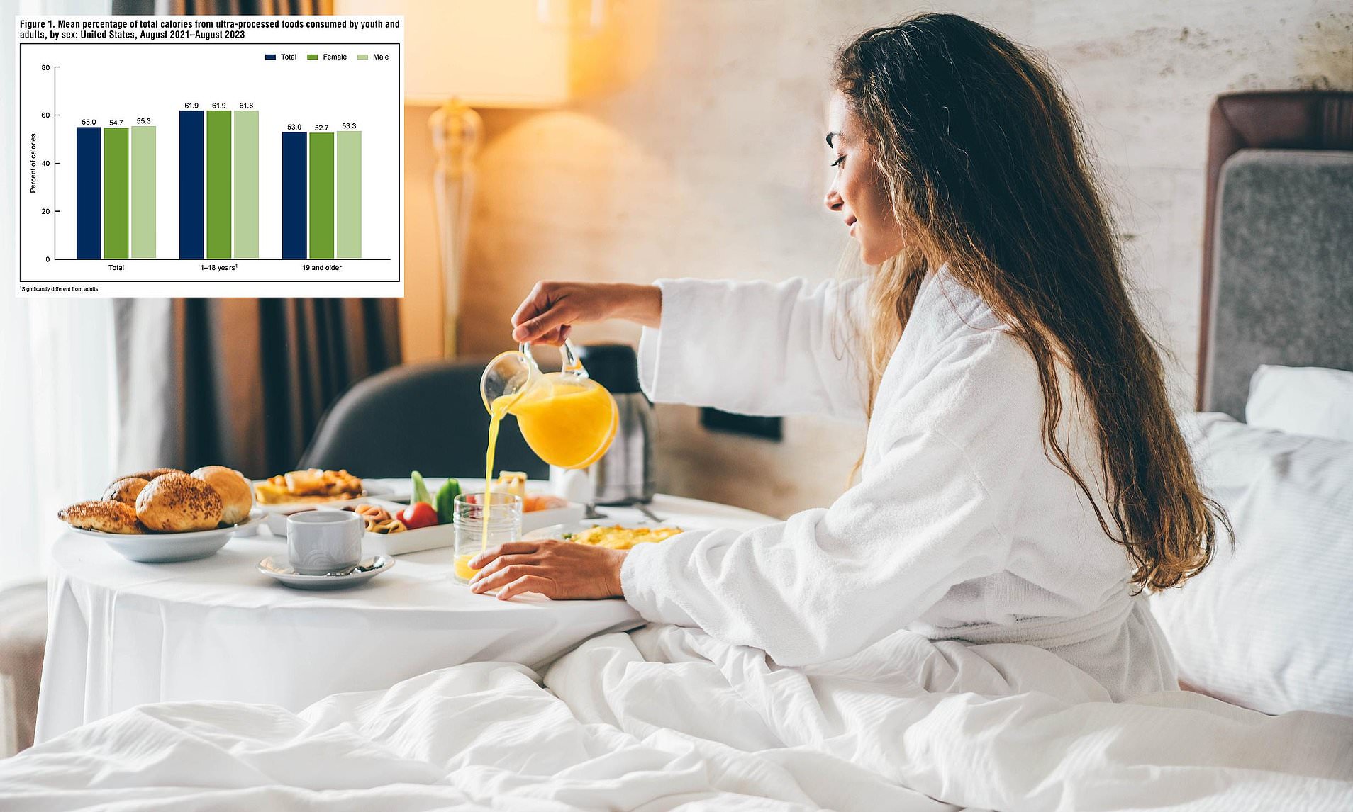 Popular breakfast option linked to higher risk of cancer... and it's not bacon or sausages