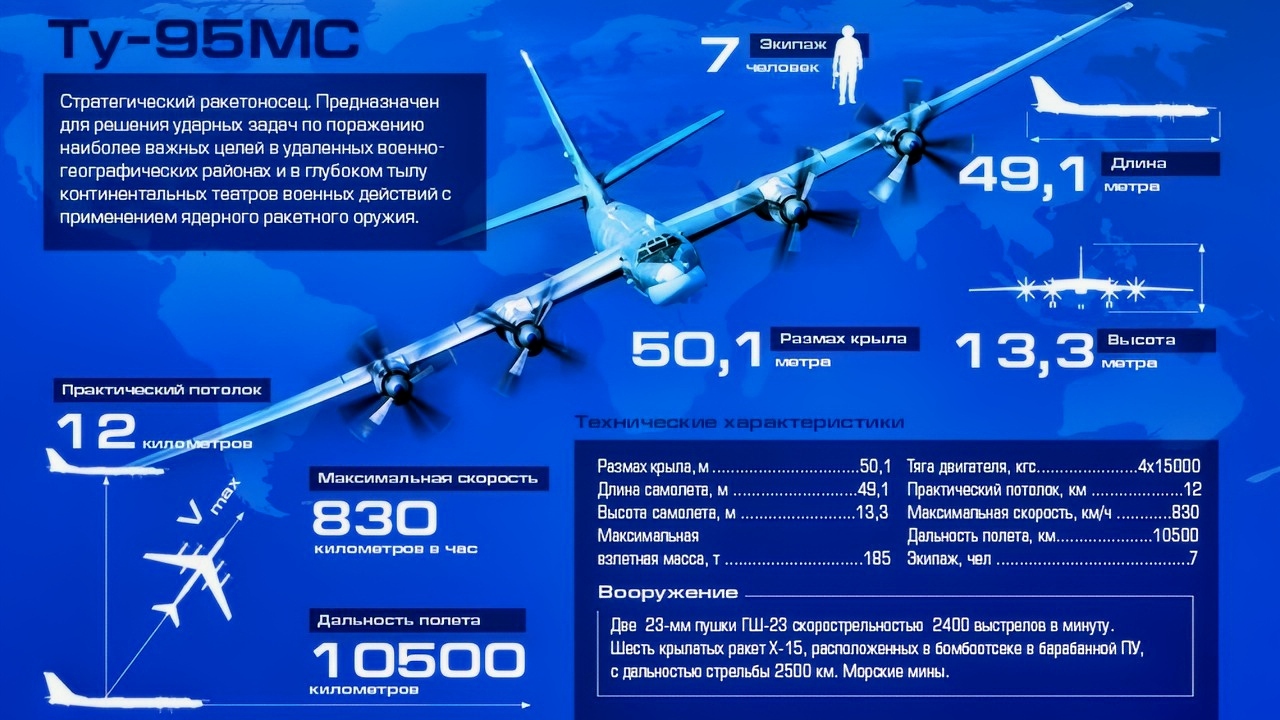 Russia’s Tu-95 Bear Bomber Fleet Has a Problem It Can’t Solve