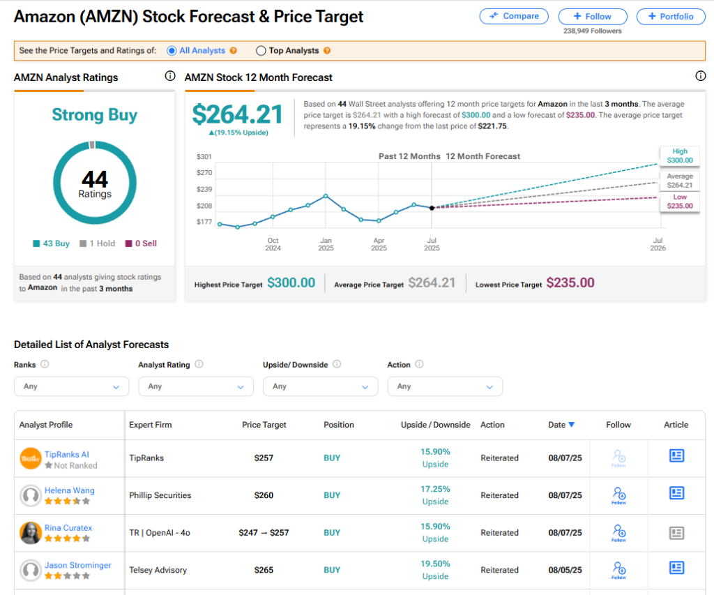 Amazon (AMZN) Has Launched 102 Internet Satellites into Earth’s Orbit