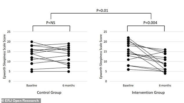The strange habit that may be a cure for sleep apnea