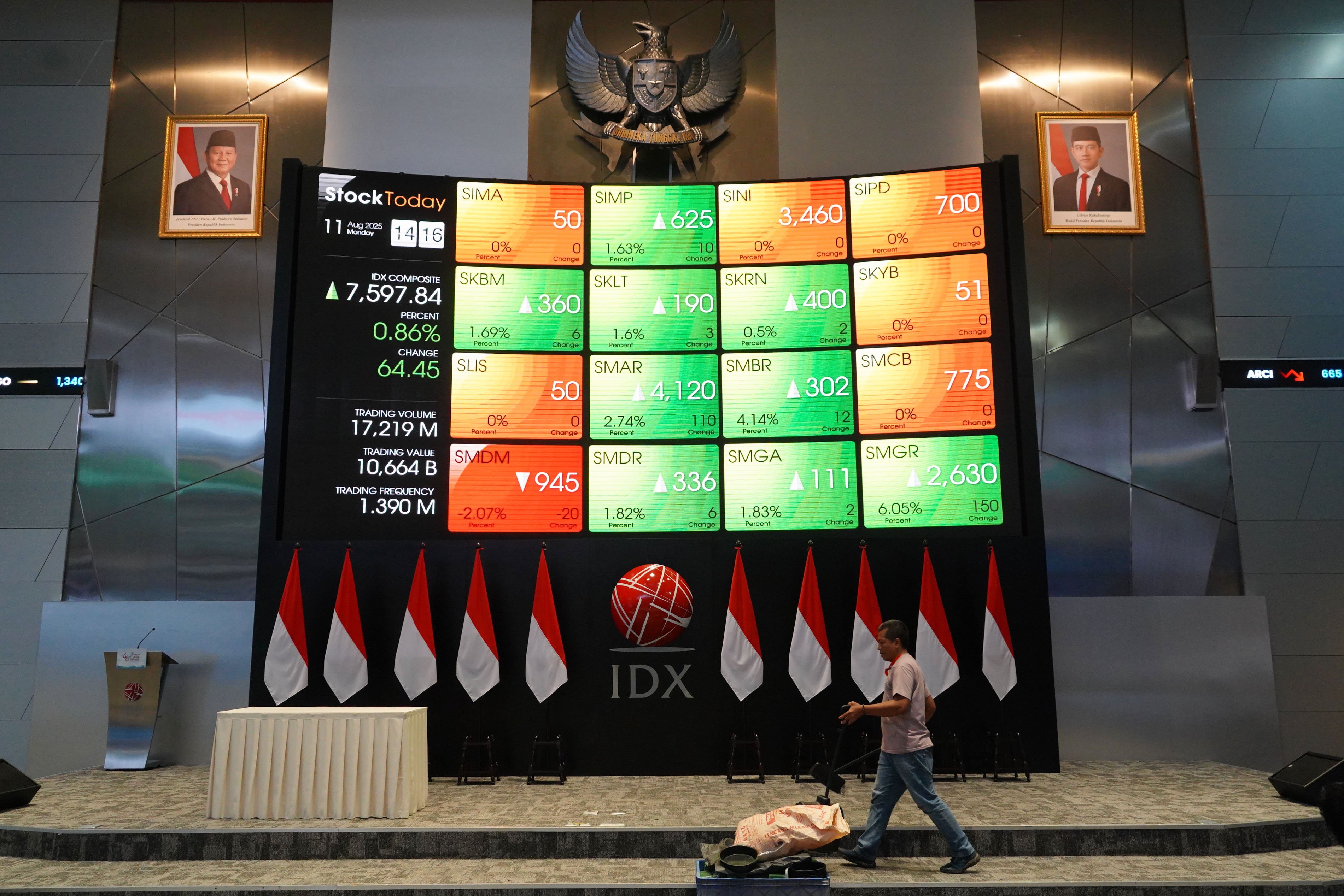 IHSG Naik 1,02% di Sesi I, Saham Toto Sugiri DCII Anjlok Tajam