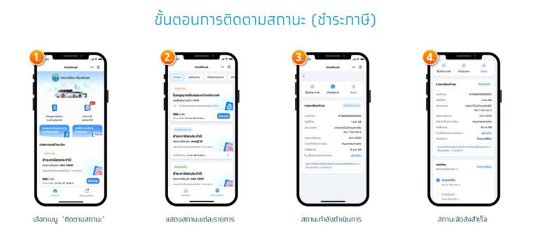 ต่อภาษีรถ 2568 ผ่านแอป ‘เป๋าตัง’ ส่งป้ายวงกลมถึงบ้าน ทำอย่างไร
