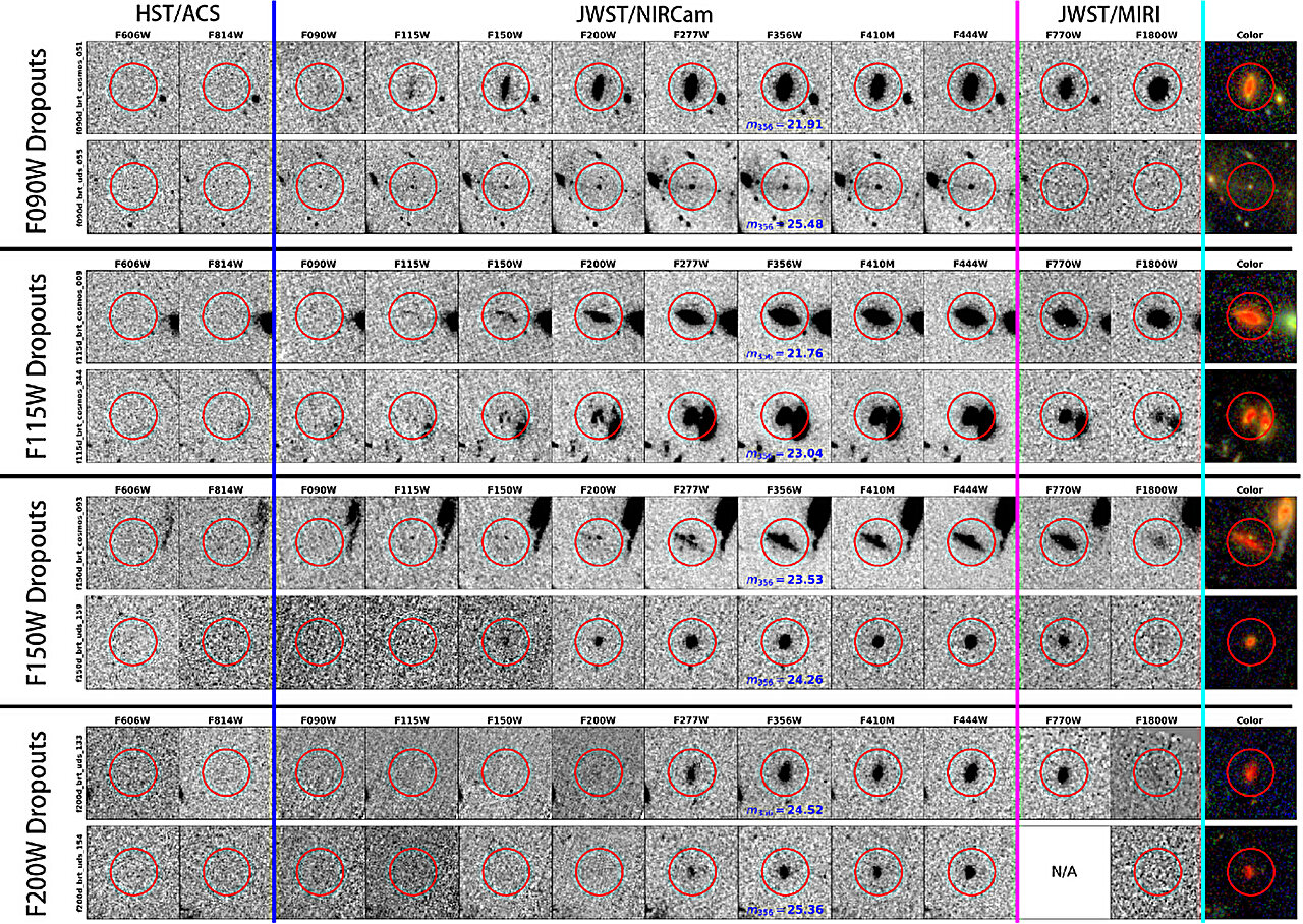 Early galaxies—or something else? Webb uncovers 300 unusually bright ...