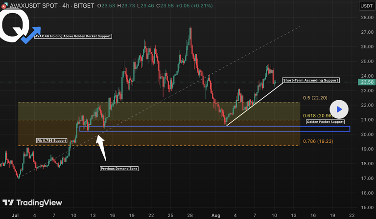 🇺🇸BTC-SISTEMI: Ethereum verso nuovi massimi: analisi dei potenziali obiettivi di prezzo secondo Miles Deutscher