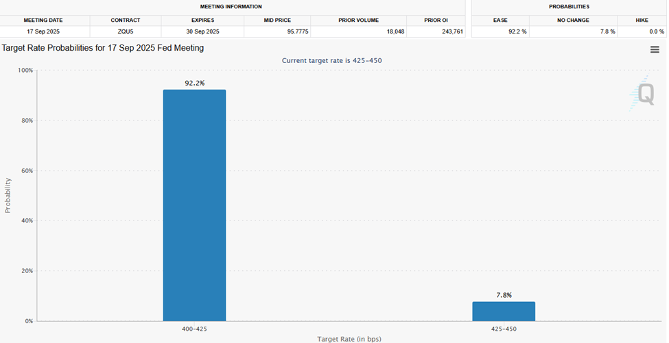 CPI Data Doesn t Derail Rate Cut Hopes CPI Data Doesn t Derail Rate Cut Hopes