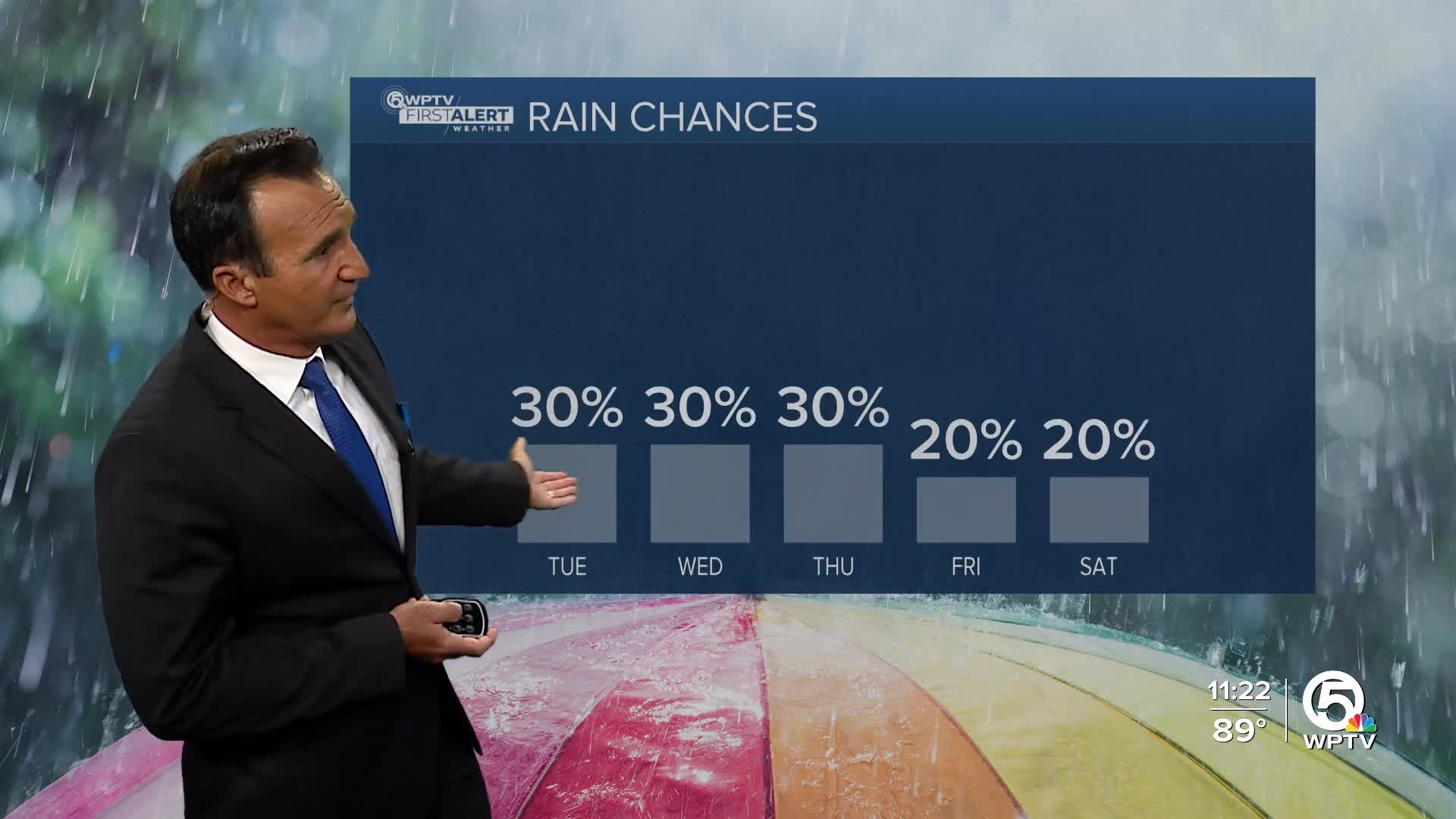 Wptv First Alert Forecast For Afternoon Of Tuesday Aug 12 2025