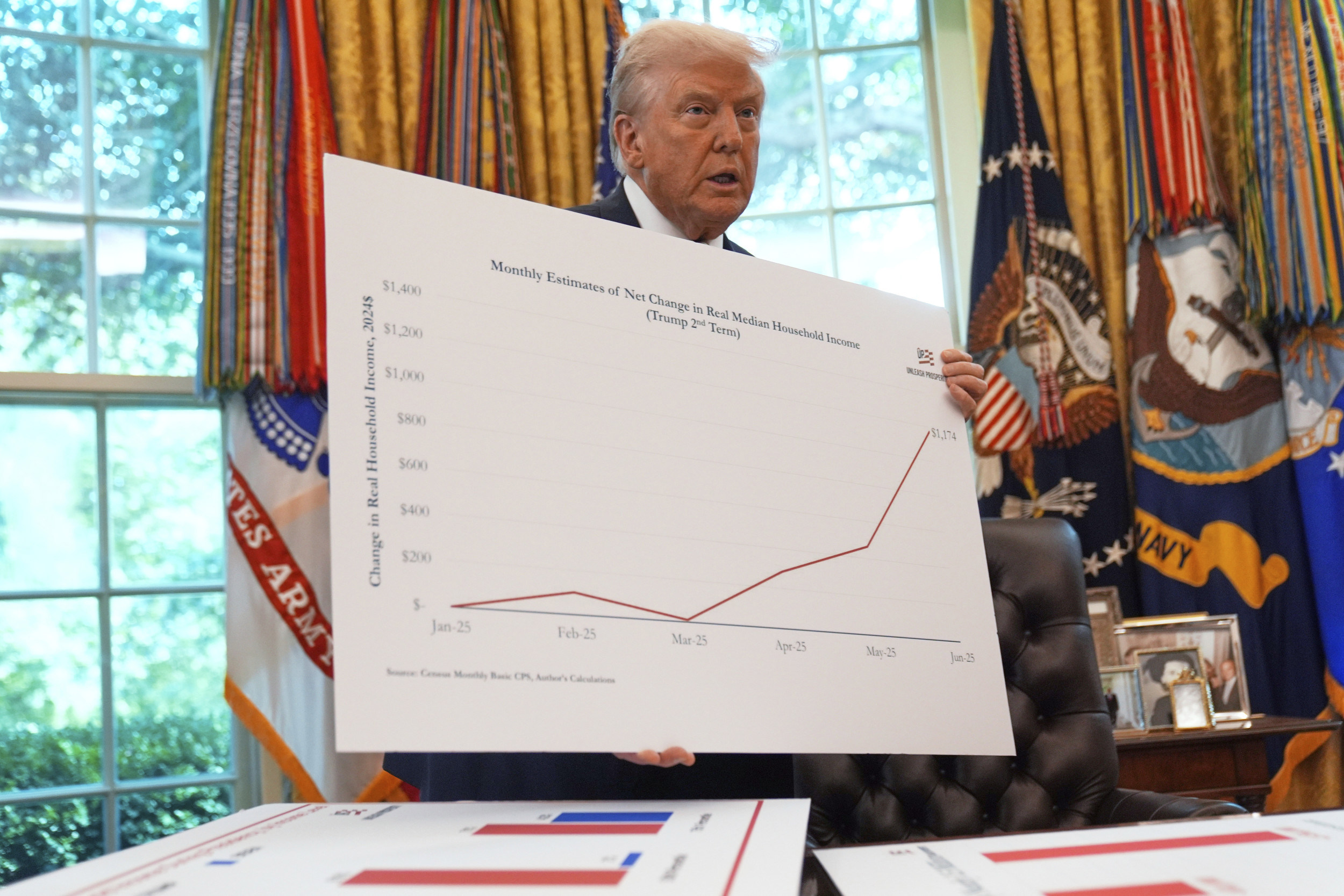 Trump administration reacts after CPI report reveals inflation data Trump administration reacts after CPI report reveals inflation data