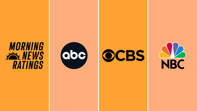 Week of May 4 morning news ratings: Today extends lead