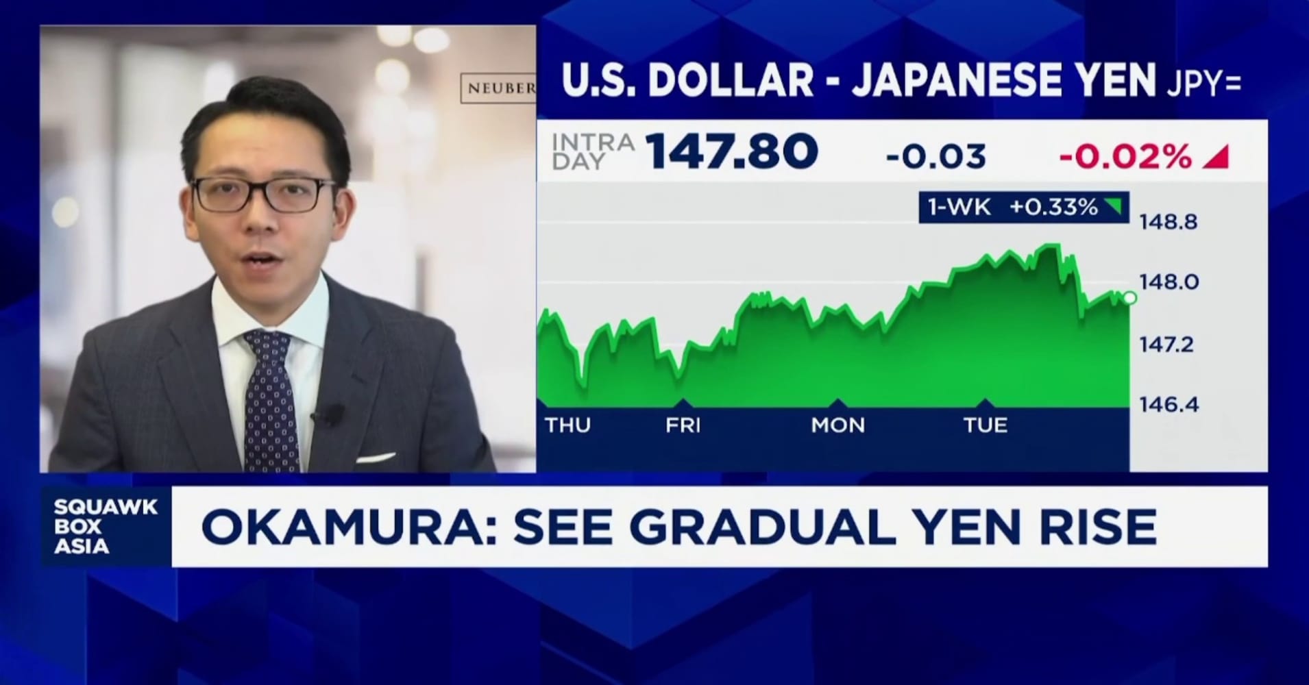Is Japanese Yen Undervalued