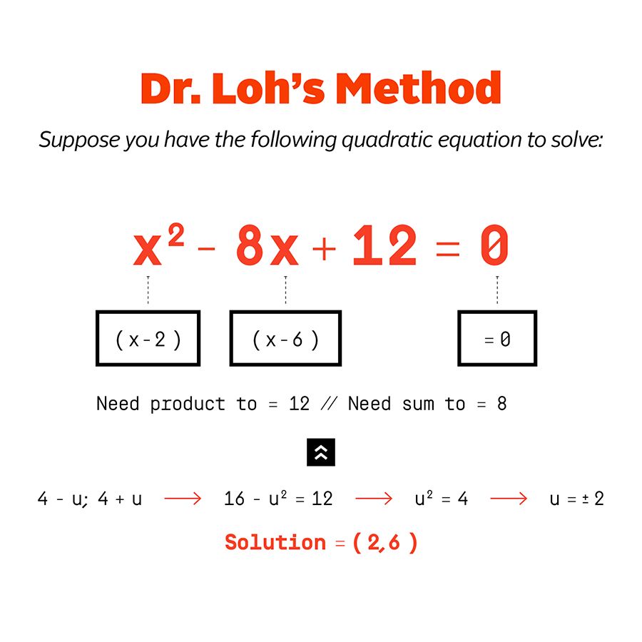 DrLohsMethod.jpg