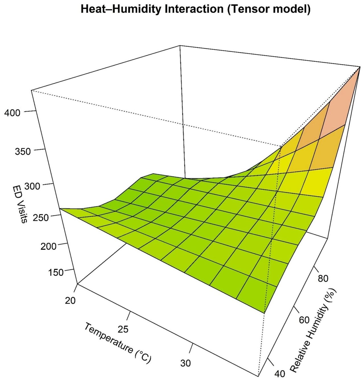 Study: As temperatures and humidity rise, so do emergency room visits ...