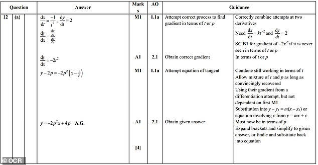 Hardest maths A-level exam questions in the last six years - can YOU ...