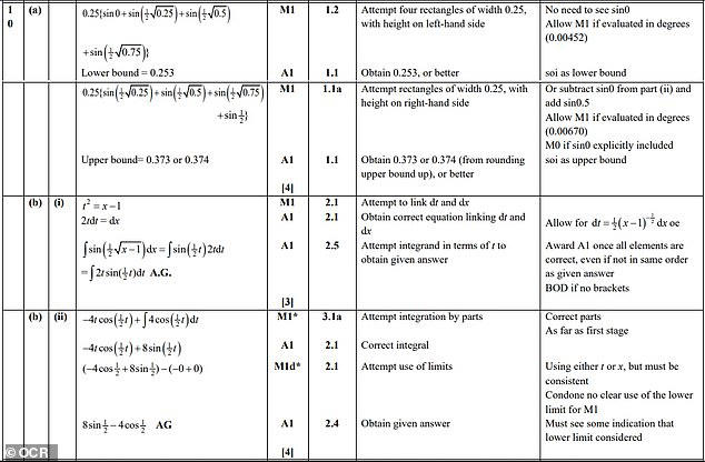 Hardest maths A-level exam questions in the last six years - can YOU ...