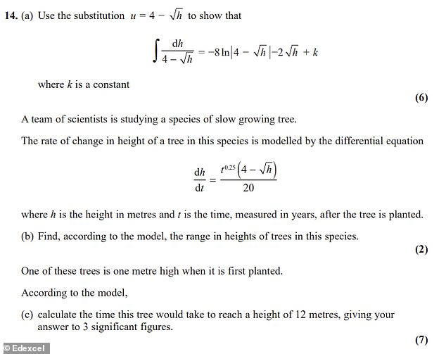 Hardest maths A-level exam questions in the last six years - can YOU ...