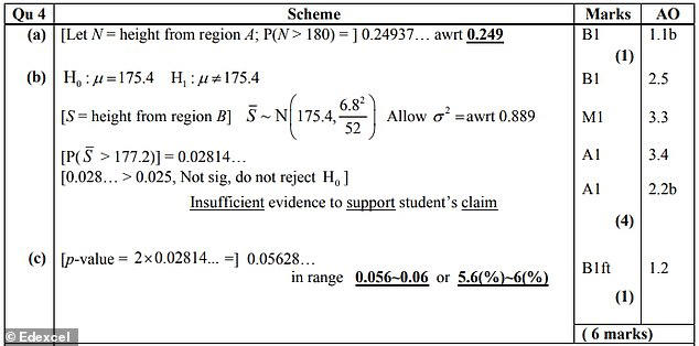 Hardest maths A-level exam questions in the last six years - can YOU ...