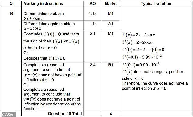 Hardest maths A-level exam questions in the last six years - can YOU ...