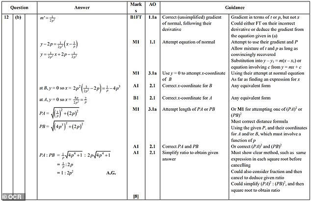 Hardest maths A-level exam questions in the last six years - can YOU ...