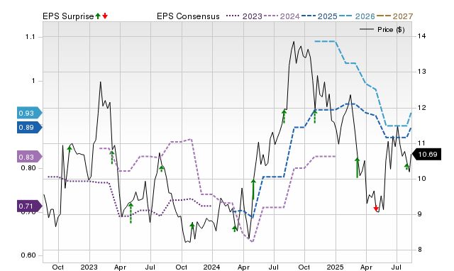 El Pollo Loco Holdings (LOCO) expected to beat earnings estimates ...