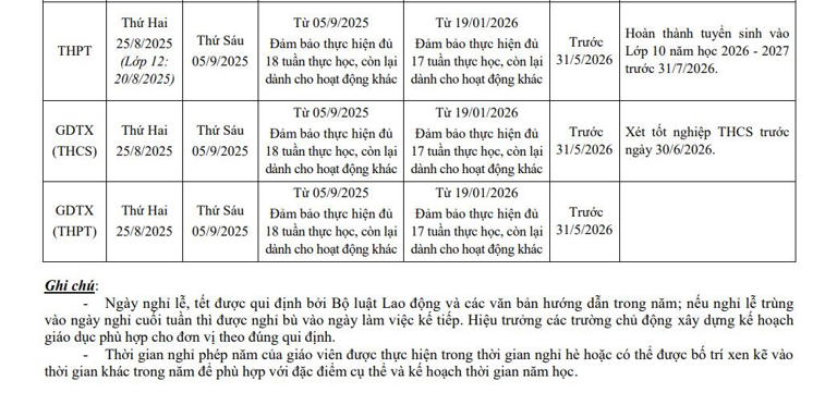 kế hoạch thời gian năm học 2025-2026 tại TPHCM. Nguồn: UBND TPHCM