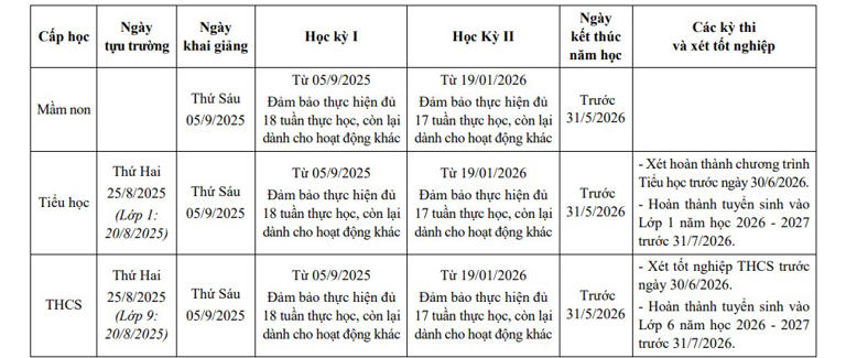 TPHCM công bố kế hoạch thời gian năm học 2025