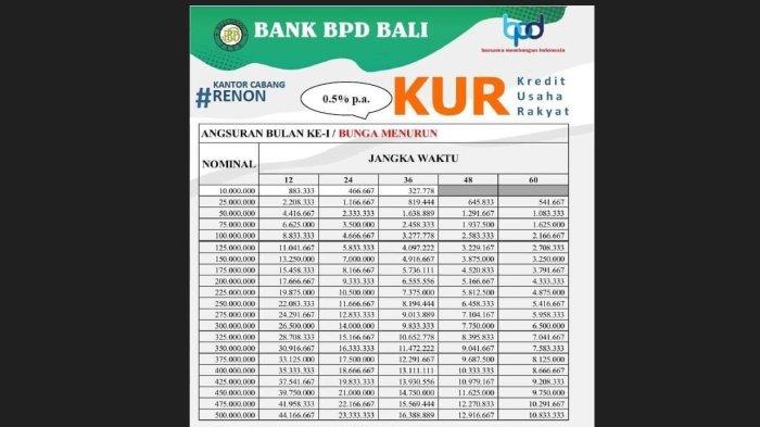 Daftar angsuran KUR BPD Bali Januari 2026, persyaratan dan cara daftar, hanya perlu dokumen ini