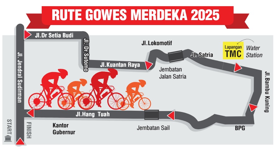 Start–Finish di Halaman Gubernur, Gowes Merdeka 2025 Siap Digelar