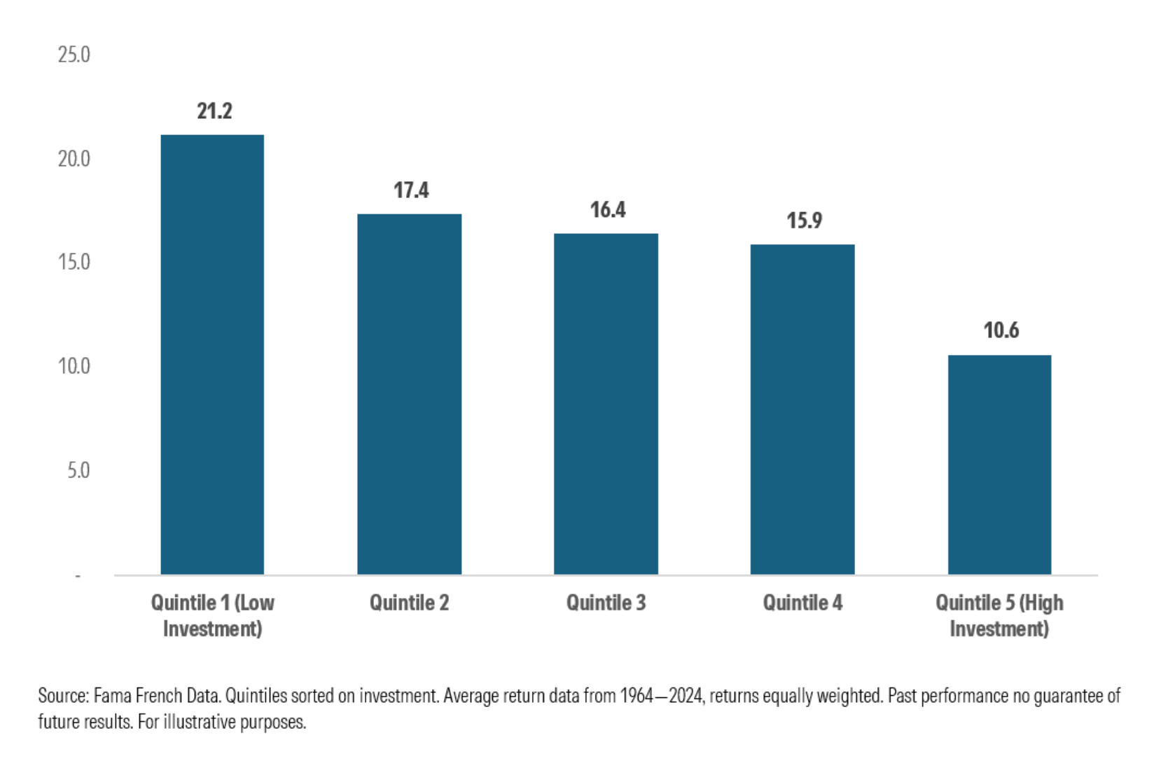 KI-Hype: Die riesigen Investitionen von Amazon, Meta & Co. könnten sich gar nicht lohnen – zeigen historische Daten