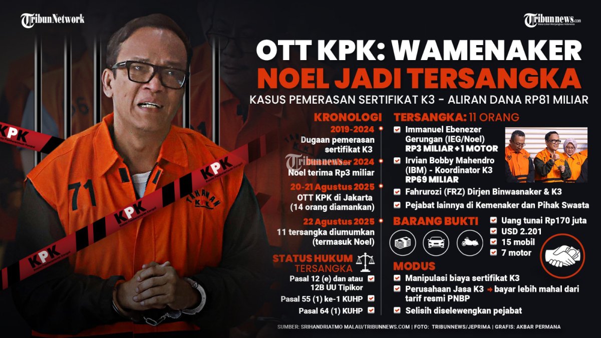 Fakta Baru Kasus K3: Irvian Simpan Hasil Pemerasan di 3 Rekening, Ada Tersangka Suami Pegawai KPK