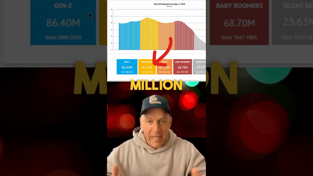 How The Housing Market Is Changing Drastically: Brace Yourself #shorts ...