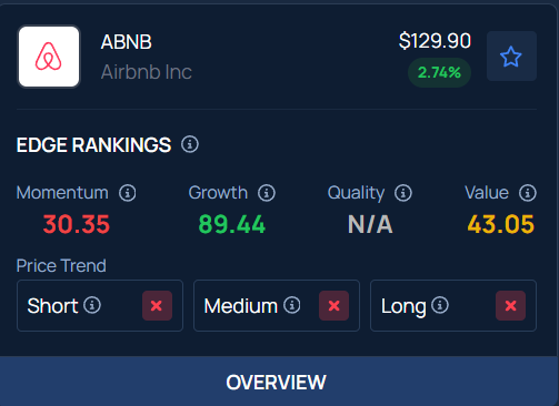 Trump Taps Airbnb Co-Founder Joe Gebbia As 1st Chief Design Officer To Overhaul Federal Digital Services