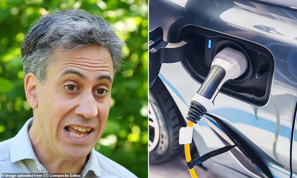 Uk electric vehicle charging revolution stalls