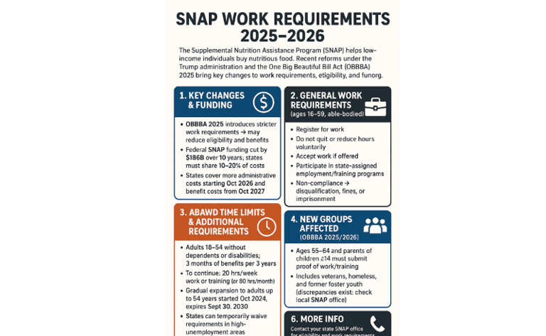 Here's when your EBT card reloads under new SNAP rules