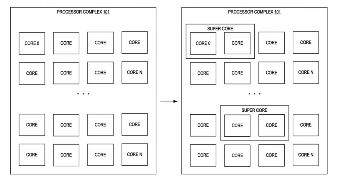 En douce, Intel développe une nouvelle technologie qui pourrait faire toute la différence sur ses prochains CPUs