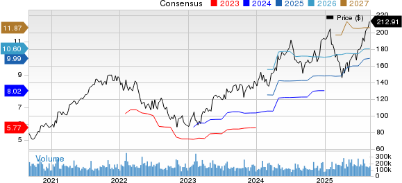 GOOGL Services Benefits From New AI-Powered Features: What's Ahead?