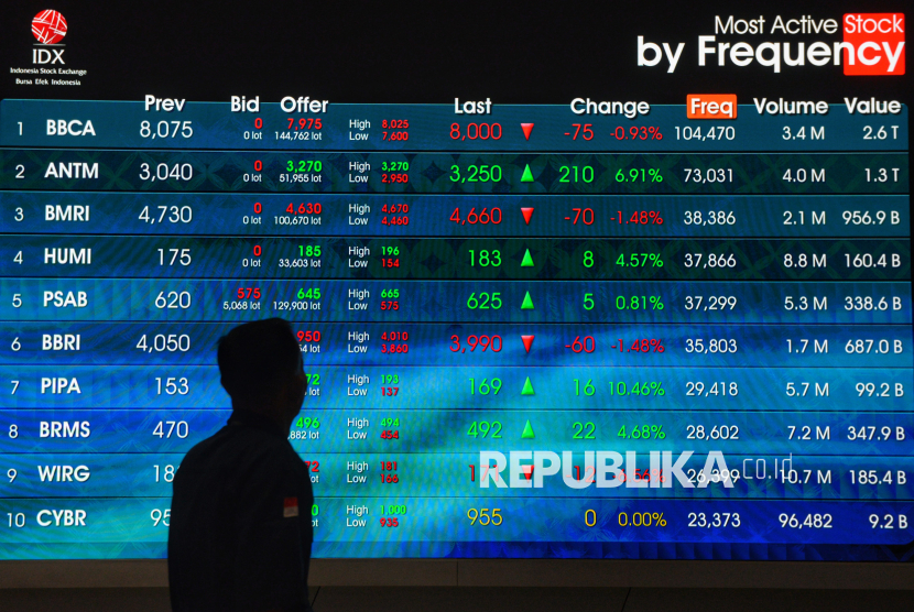 Pemulihan Ekonomi Domestik Pemicu Arah Pasar Saham Hingga 2025