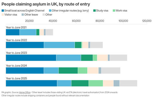 Foreign students claiming asylum in UK: Key numbers and trends