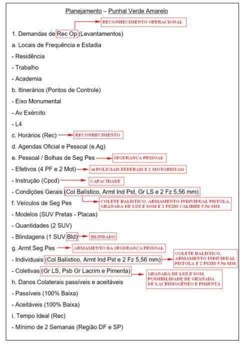 Documento traz anotações sobre itinerário e veículos que seriam utilizados
