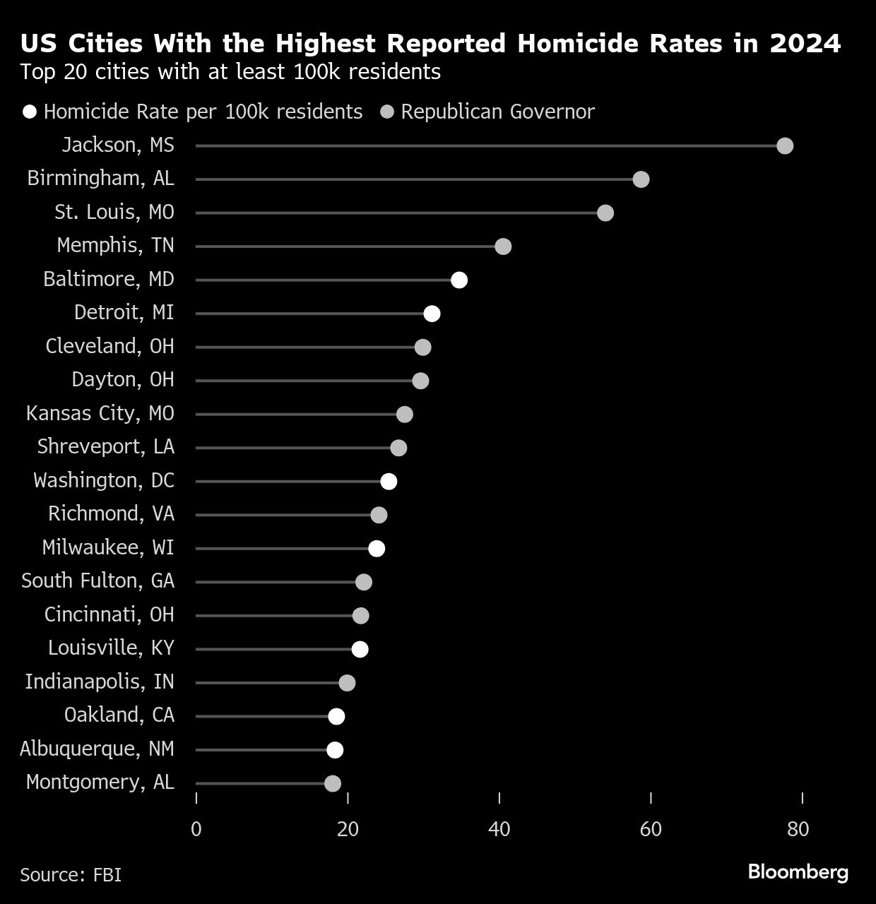 Trump Sending National Guard to Memphis in Next Deployment