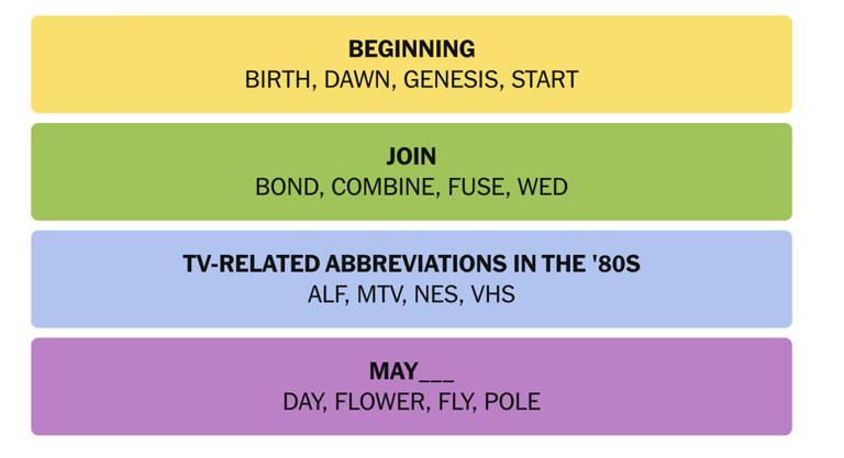 Today's NYT Connections Hints, Answers and Help for Sept. 3, 815