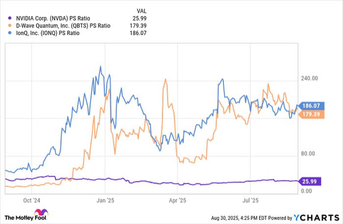 What Is One of the Best Quantum Computing Stocks to Buy Now?
