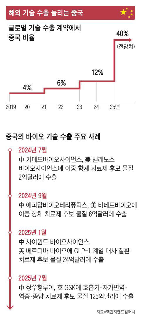 Графика Ли Чхоль Вона