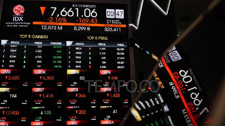 IHSG dan Kapitalisasi Pasar BEI Turun Pekan Ini