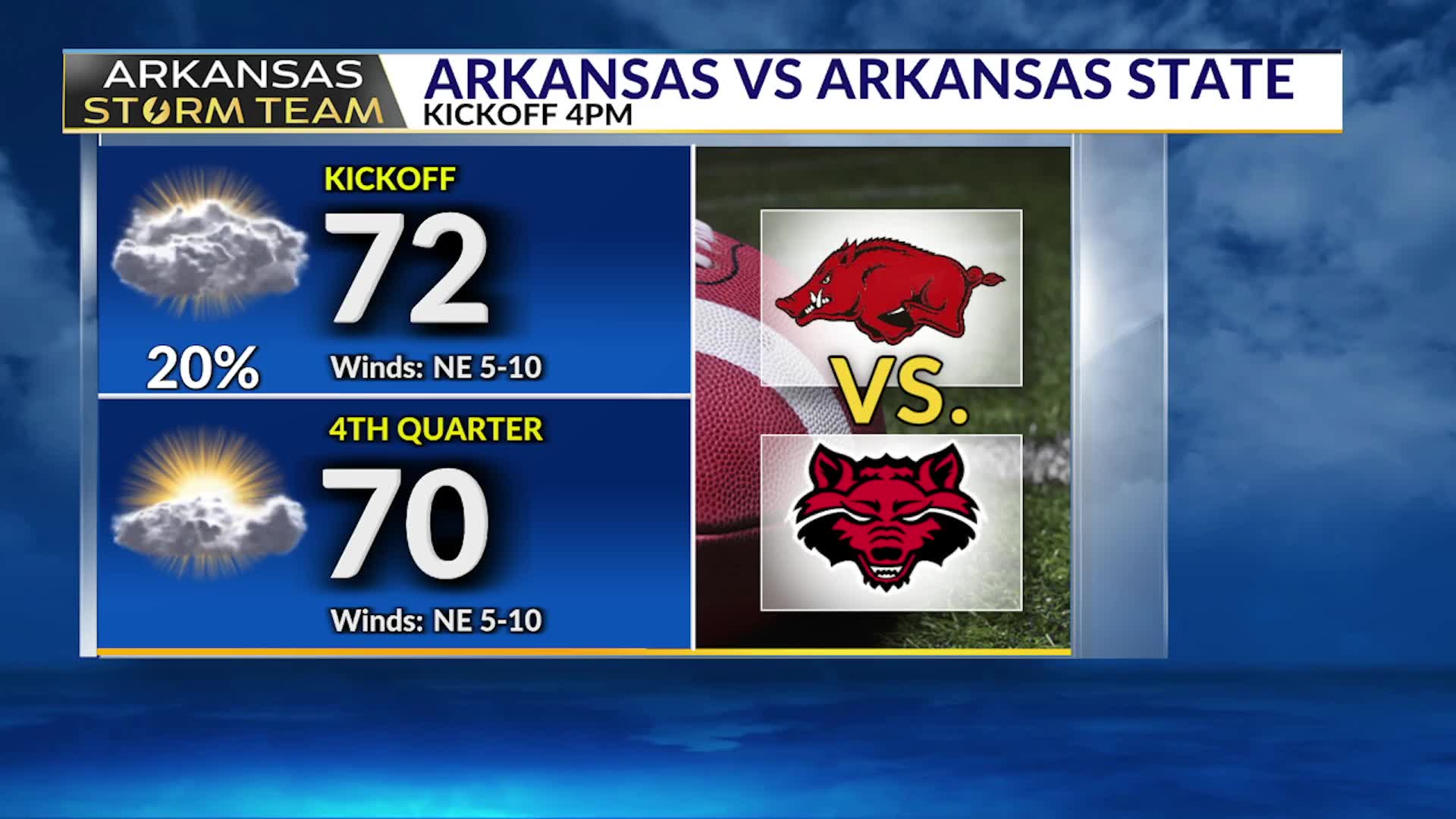 AST Blog: Razorbacks vs. Red Wolves Forecast