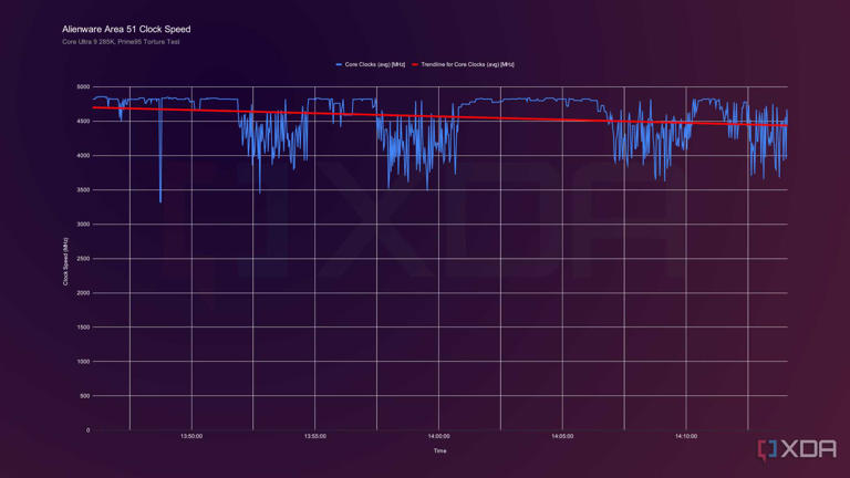 3 signs your CPU performance is being limited by your motherboard BIOS