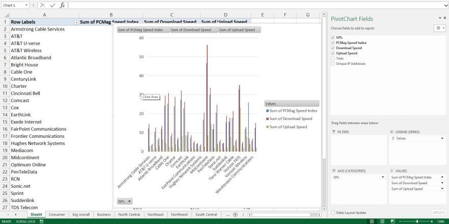 These 46 Pro Excel Tips Will Transform You Into a Spreadsheet Magician
