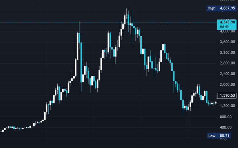 Mutuum Finance Price Forecast: Cheap Crypto Raises $15,000,000 As ...