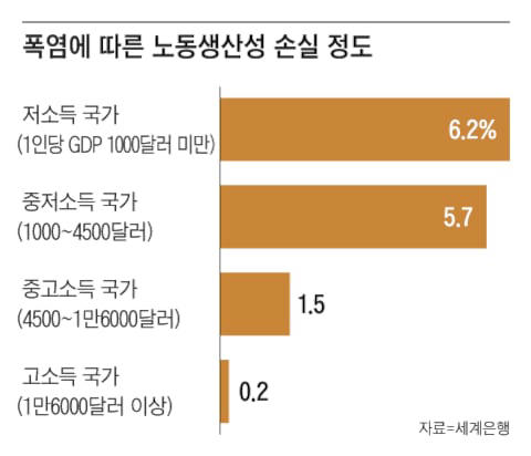 Графика: Ким Ый Гюн