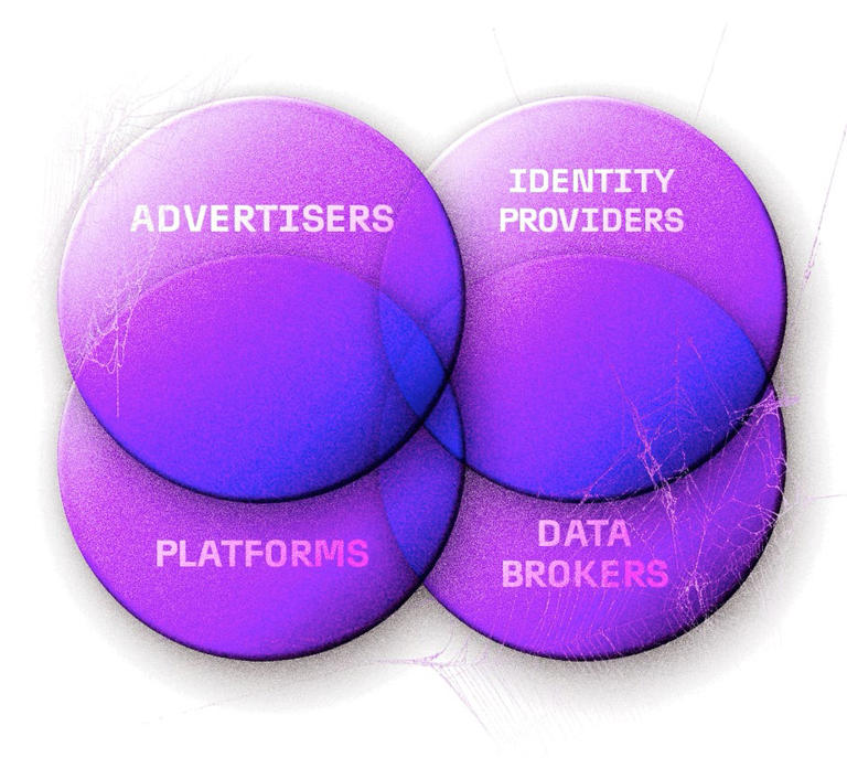Data Brokers: How Your Personal Data Becomes Business