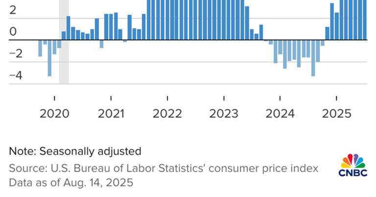 Why coffee prices are so high — and where they’re headed next